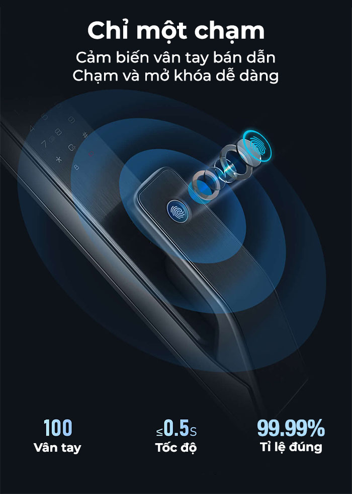 Công nghệ vân tay bán dẫn FPC Thuỵ Điển