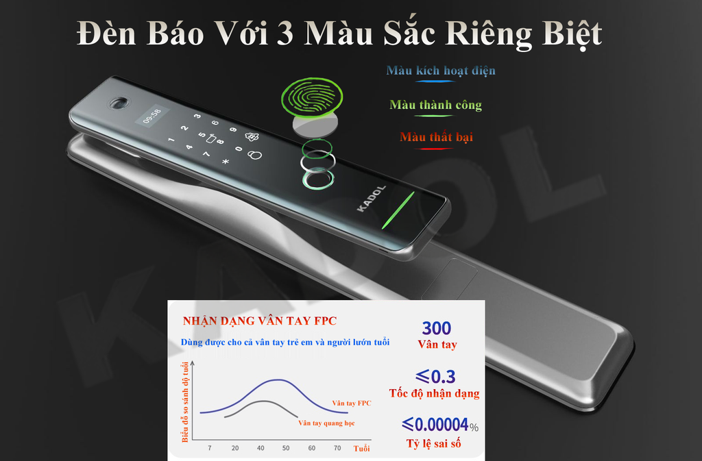 Khóa vân tay Kadol K789